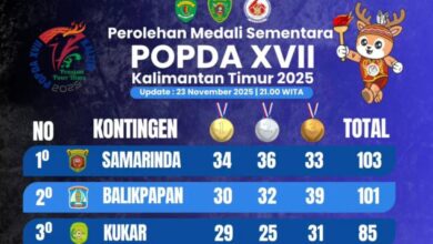 Kukar Bertahan di Tiga Besar POPDA Kaltim 2025: Sepak Bola Jadi Harapan Emas Terakhir!